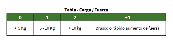 Tabla - Carga / Furza