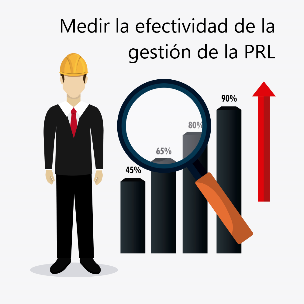 Como medir la efectividad de la gestión de la prevención de riesgos laborales