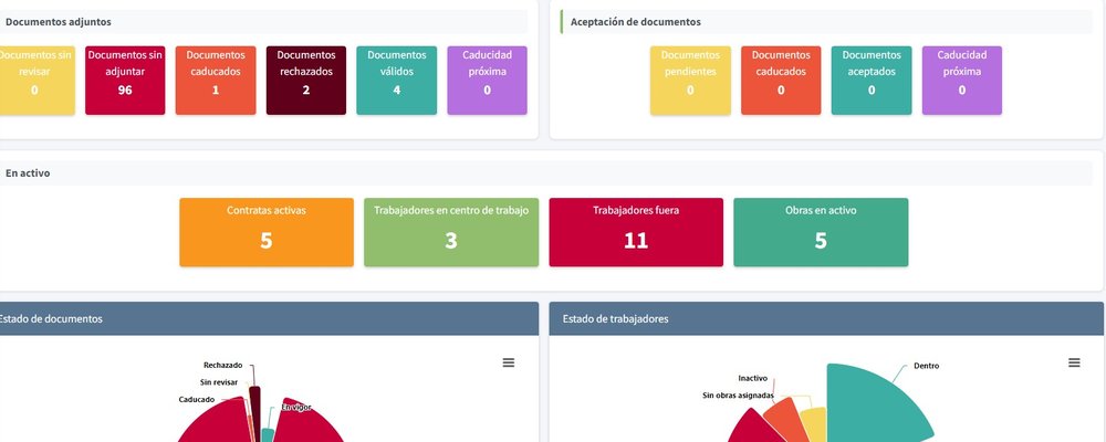Dashboard de NEXT CAE con el estado de documentos y contratas